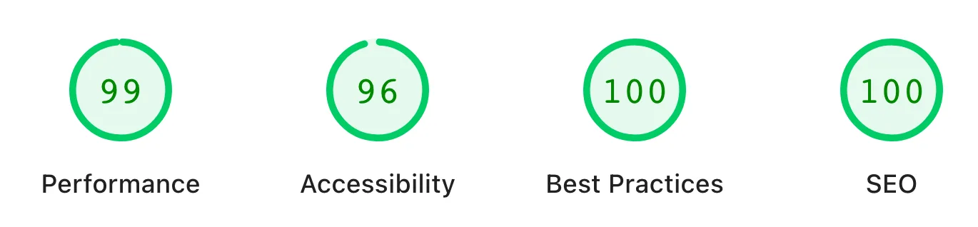 Google PageSpeed Insights scores for this website: 99 performance, 96 accessibility, 100 best practices, 100 SEO